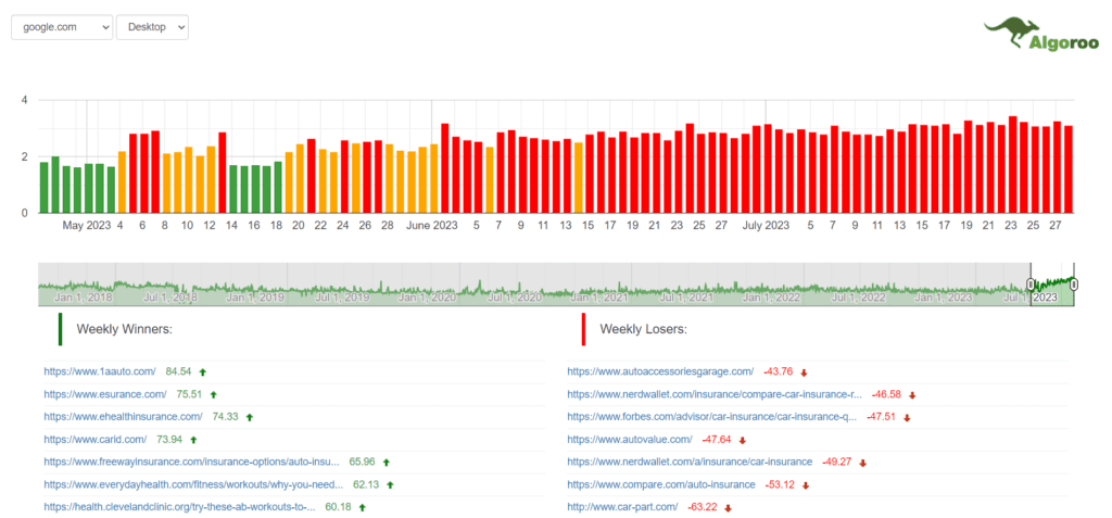 SEO: kas ir <b>meklēšanas rezultātu atjauninājums</b>