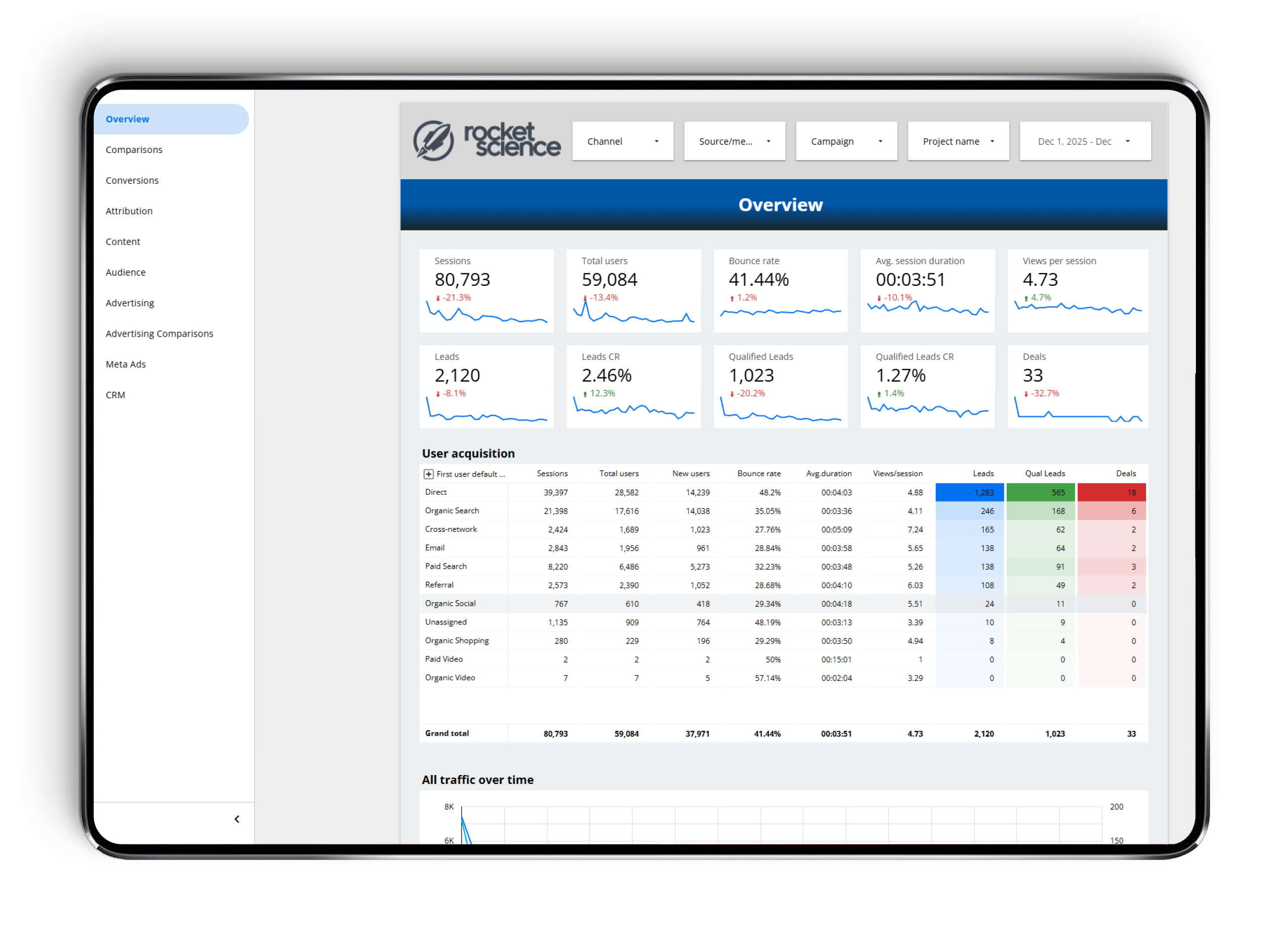 <b>Pilna cikla analītika nekustamo īpašumu attīstītāja digitālajā mārketingā</b>: kā sasaistīt reklāmu, CRM un darījumus