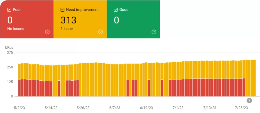 <b>Google Core Web Vitals</b>:<br> как улучшить ранжирование сайта