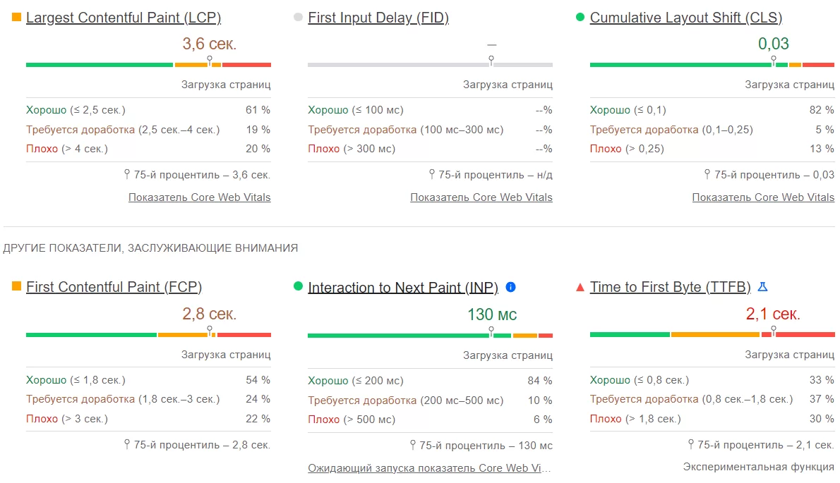 <b>Google Core Web Vitals</b>:<br> как улучшить ранжирование сайта