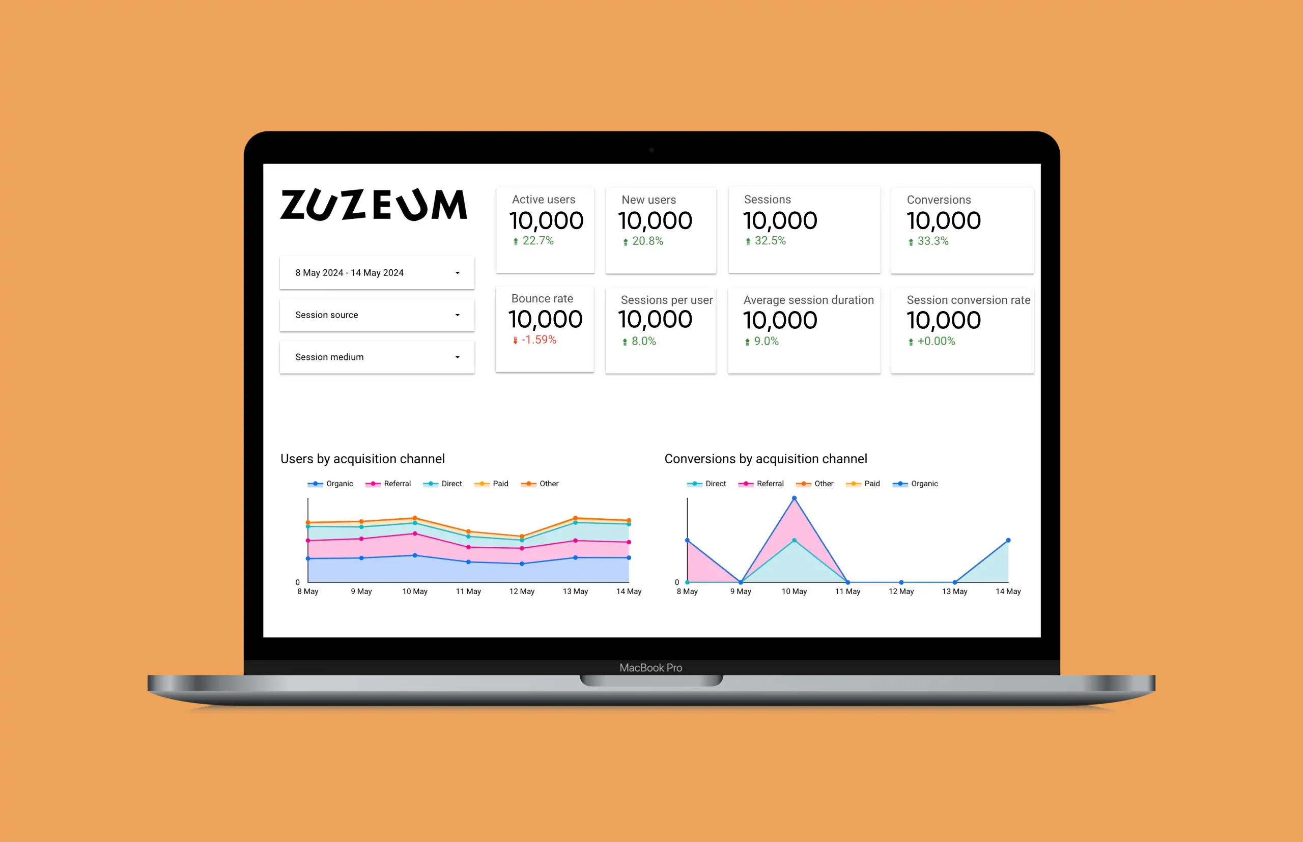 <b>Google Analytics 4</b> for Zuzeum (Riga-based Contemporary Art Centre)