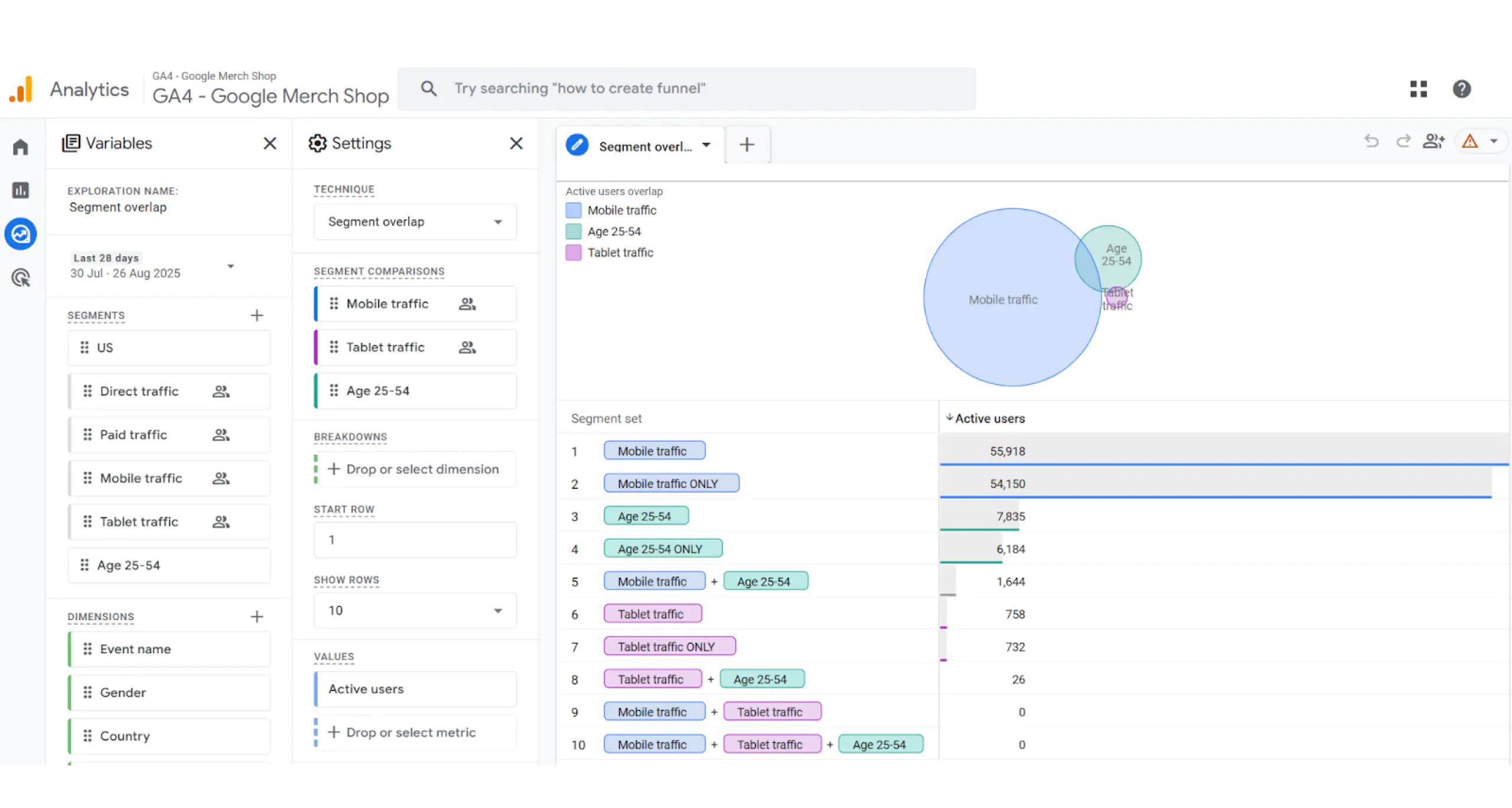 Turning Numbers Into Action: <b>the power of dashboards</b> for businesses