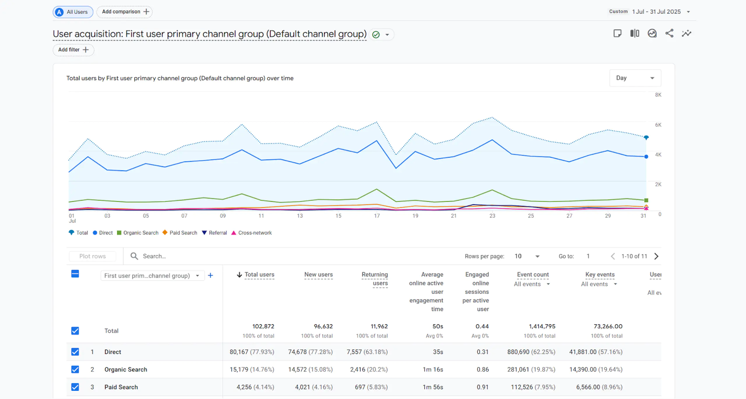 Turning Numbers Into Action: <b>the power of dashboards</b> for businesses