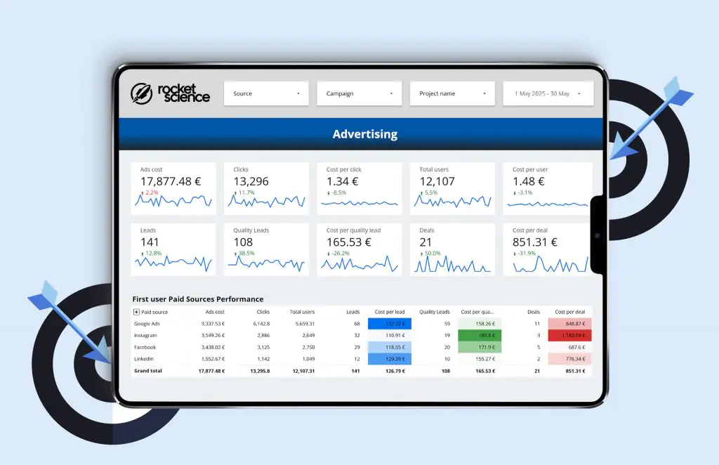 Turning Numbers Into Action: <b>the power of dashboards</b> for businesses
