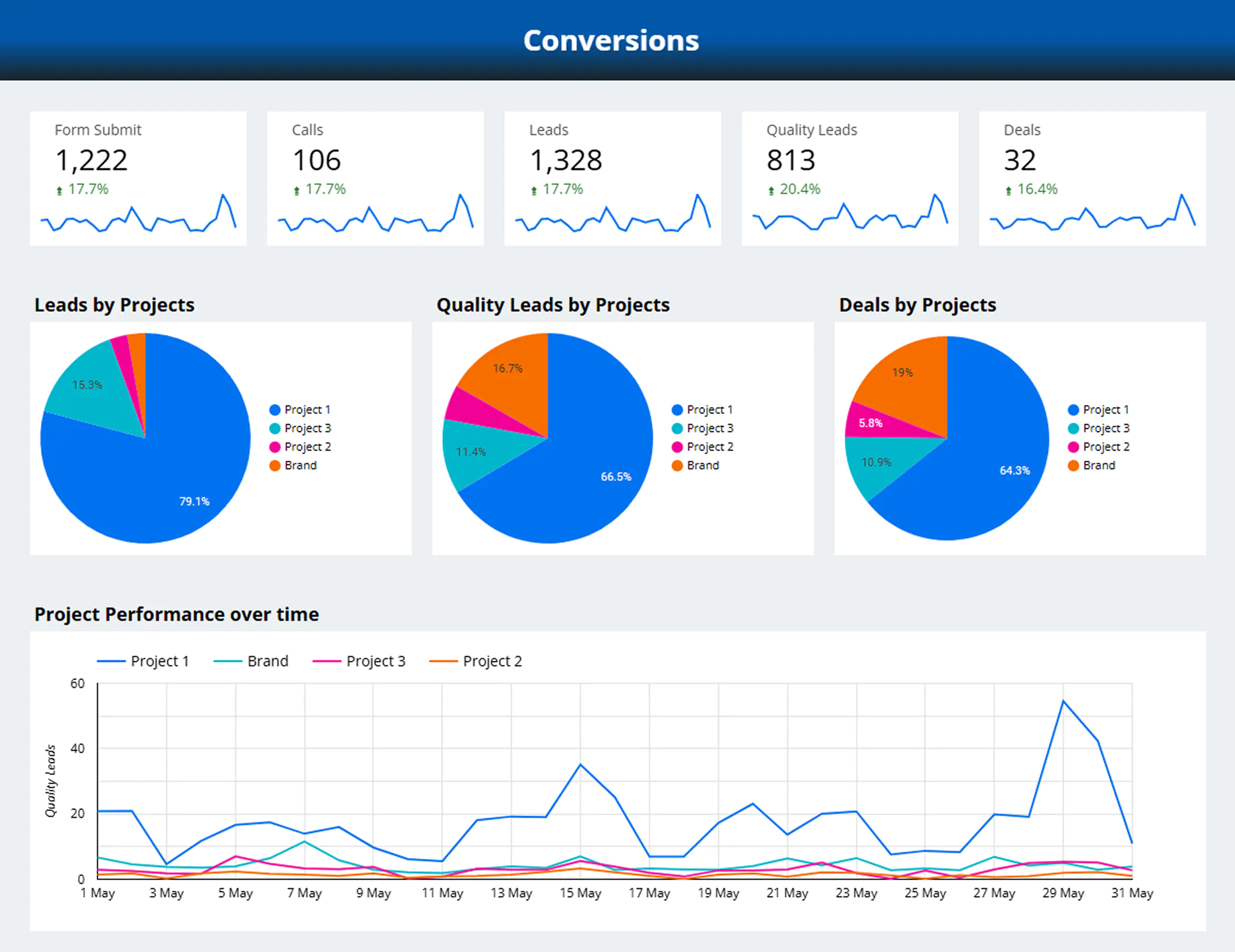 Turning Numbers Into Action: <b>the power of dashboards</b> for businesses