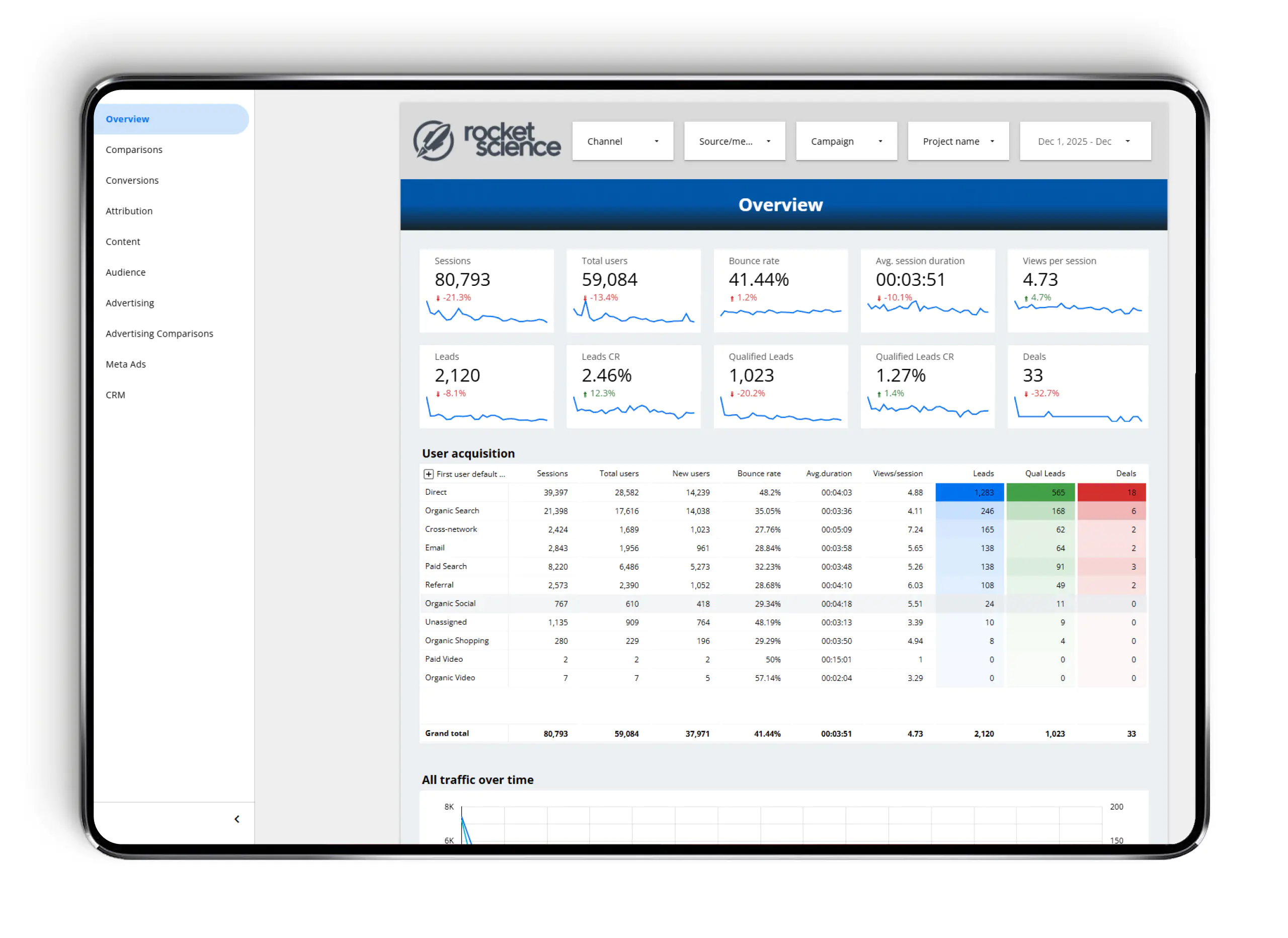 <b>Сквозная аналитика для онлайн-маркетинга девелопера:</b> как связать рекламу, CRM и сделки